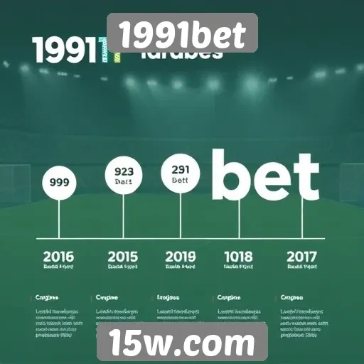 História e evolução do 1991bet